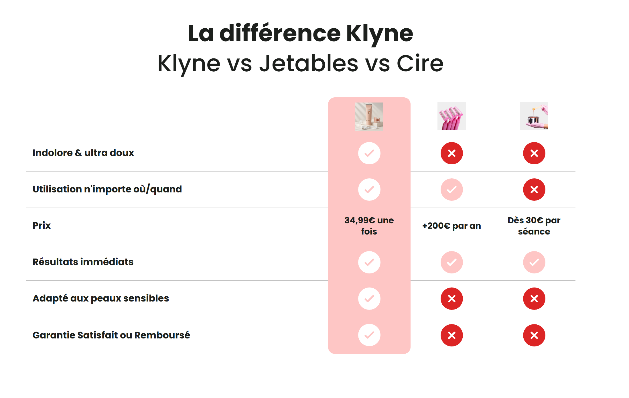 Pack complet gant exfoliant et accessoires inclus